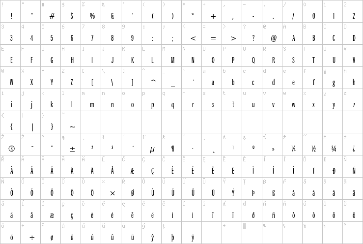 Full character map