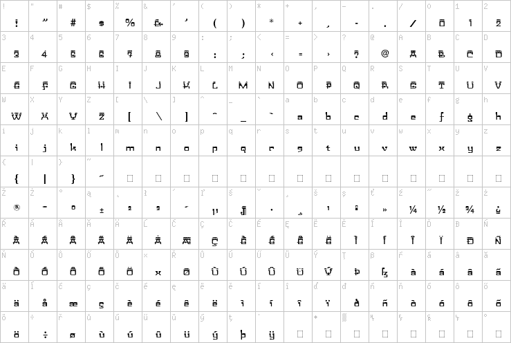 Full character map