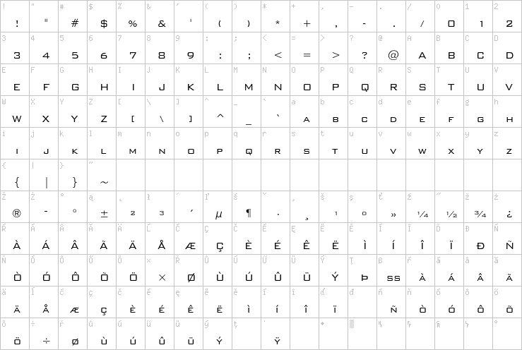 Full character map