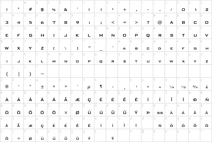 Full character map