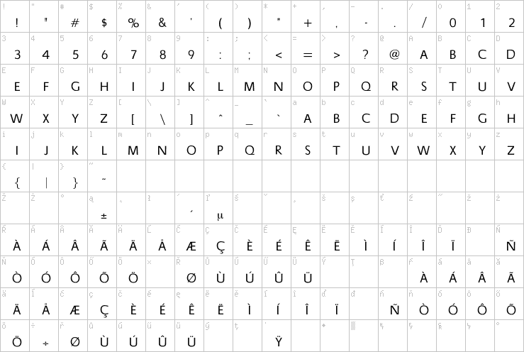 Full character map