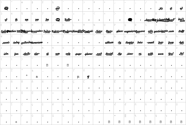 Full character map