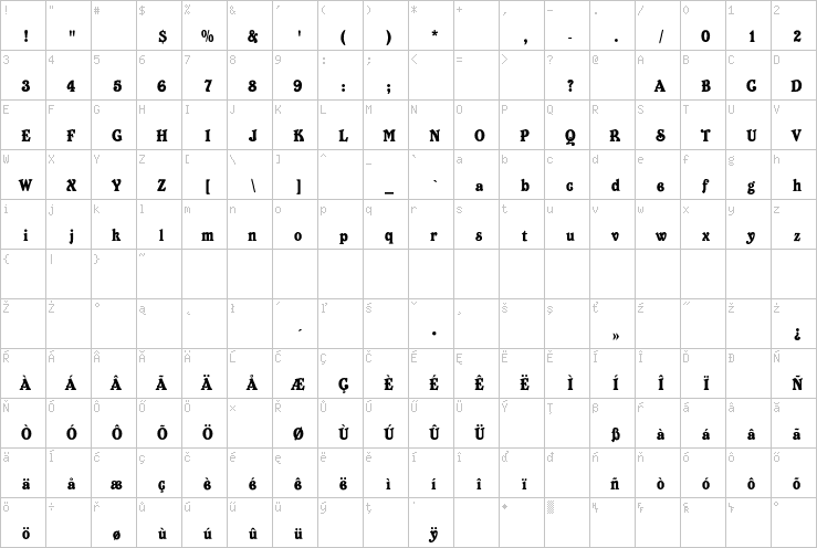 Full character map