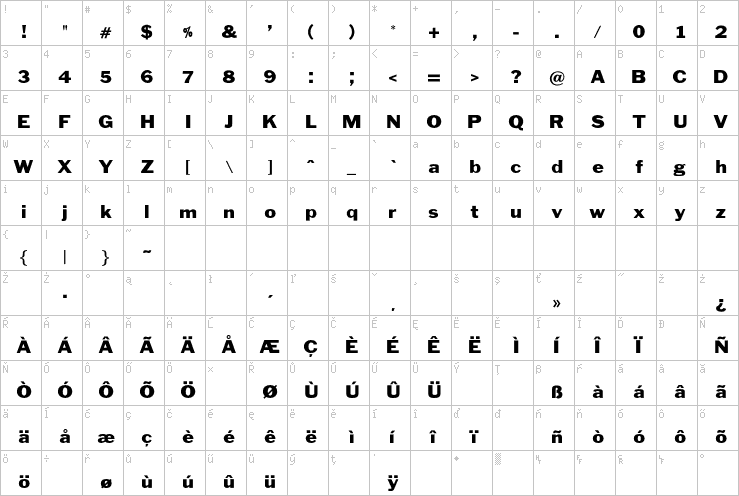 Full character map