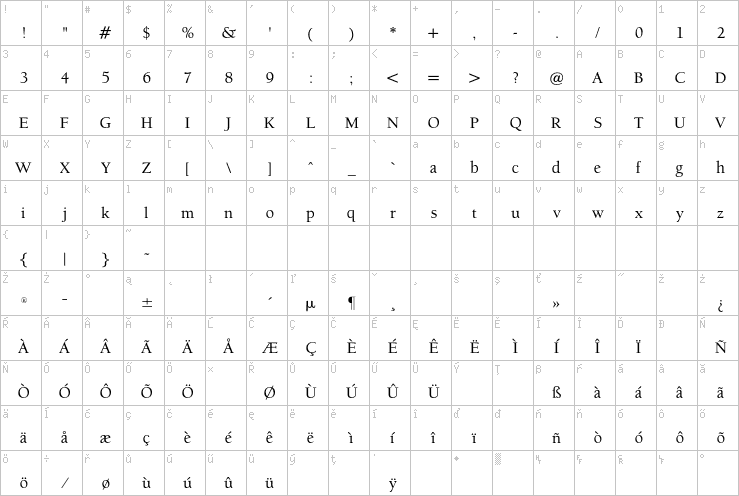Full character map