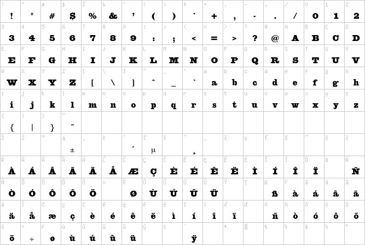 Full character map