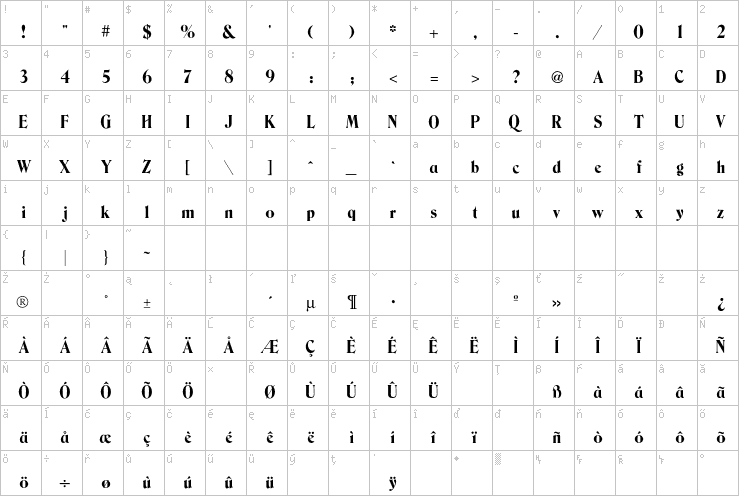 Full character map