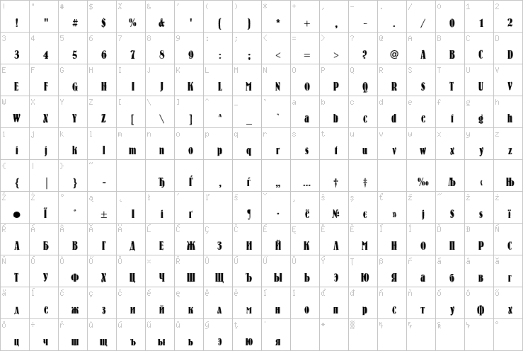 Full character map