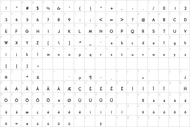 Full character map