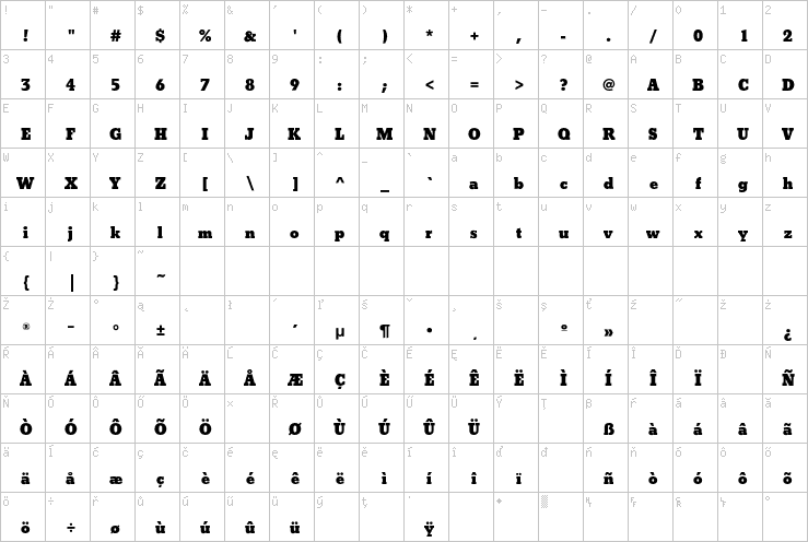 Full character map
