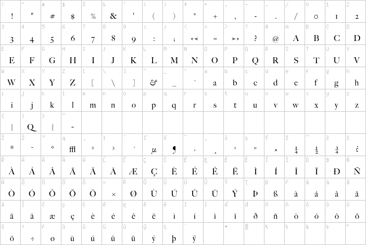 Full character map