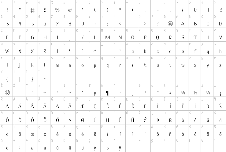Full character map