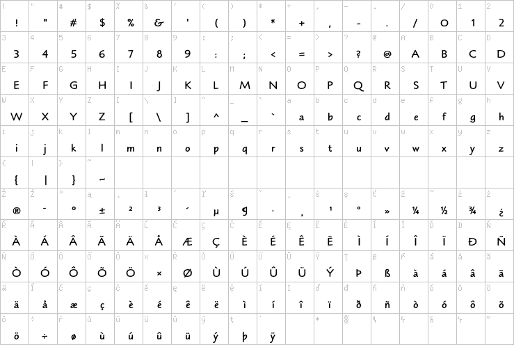 Full character map