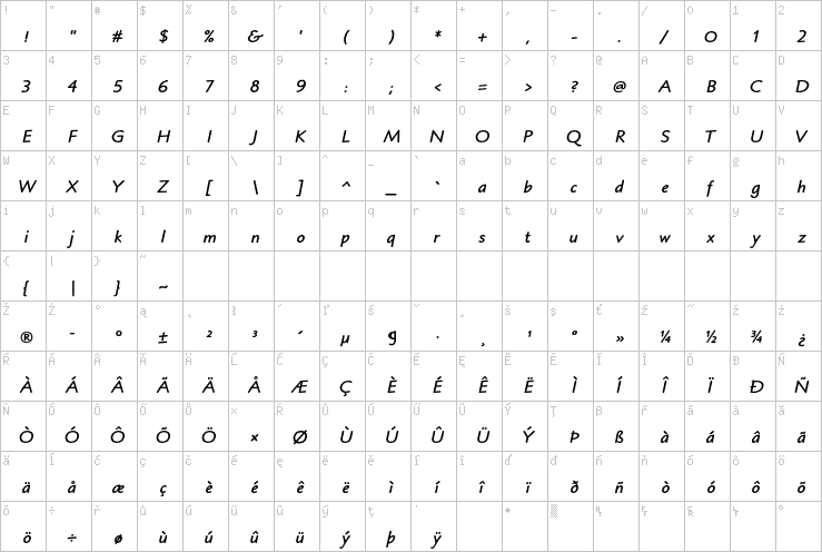 Full character map