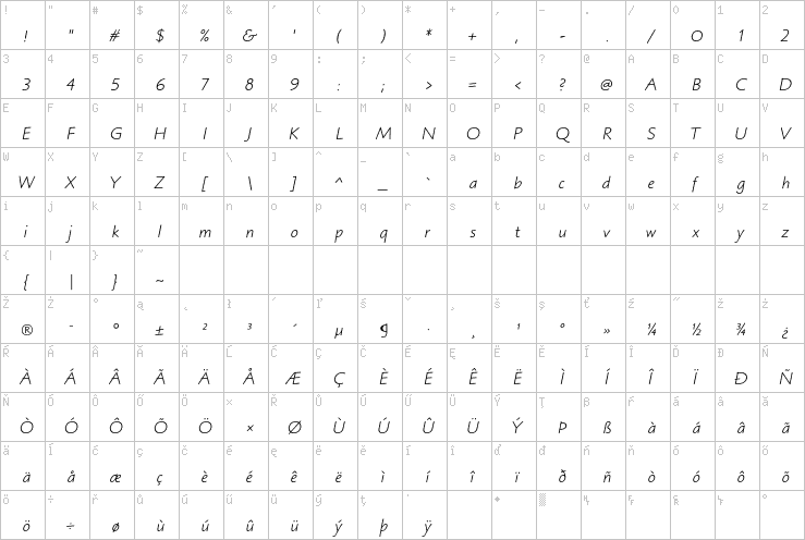 Full character map