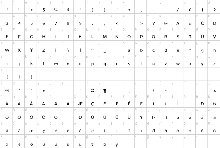 Full character map