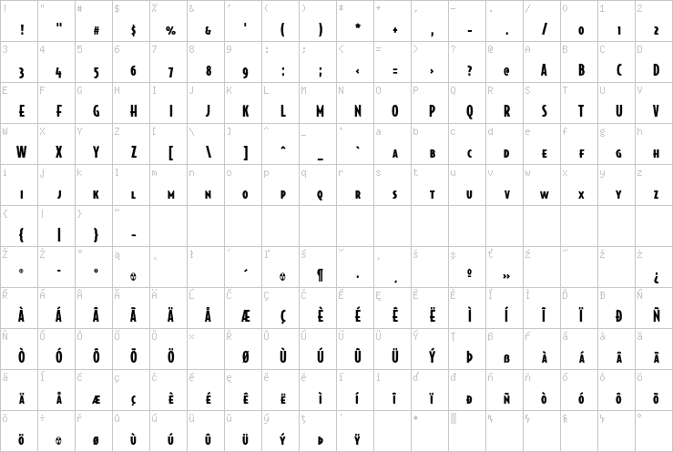 Full character map