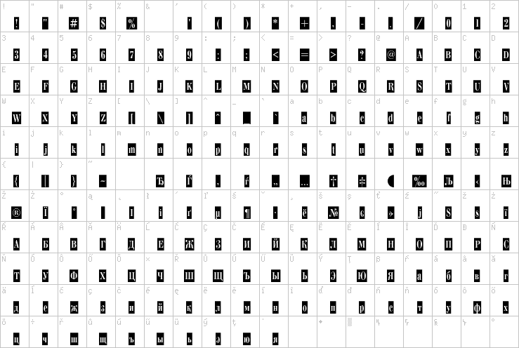 Full character map