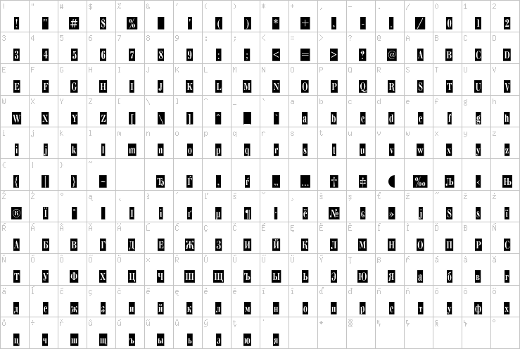 Full character map