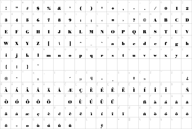 Full character map