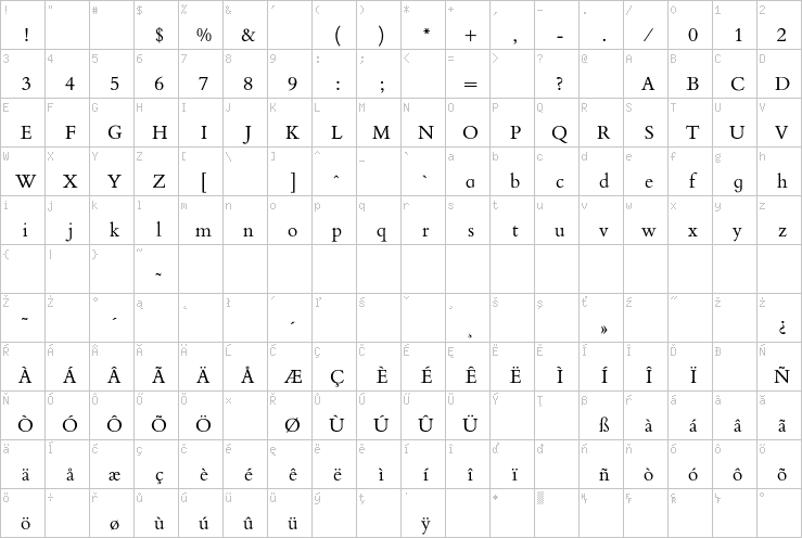 Full character map