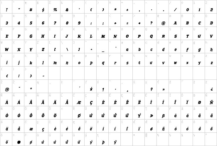 Full character map
