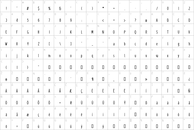 Full character map