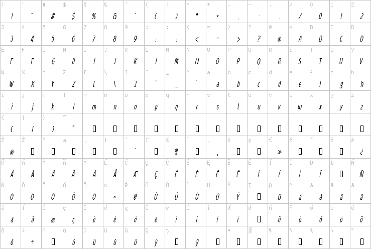 Full character map