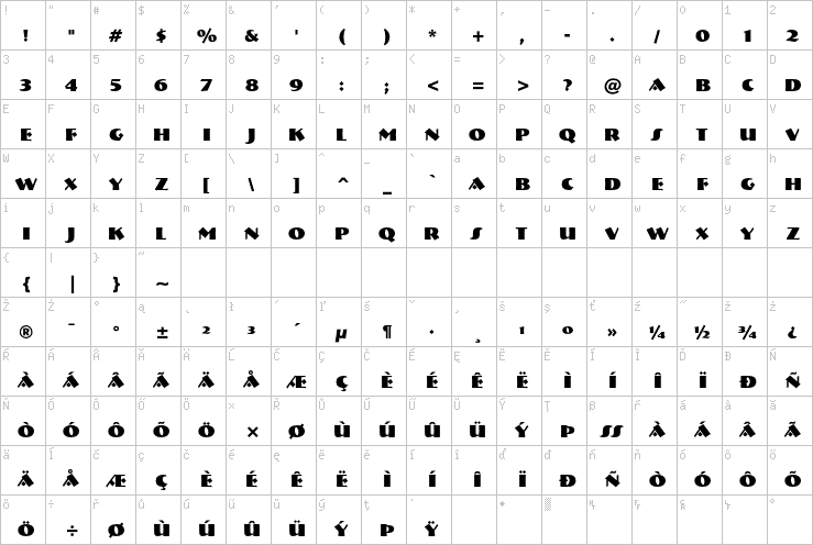 Full character map