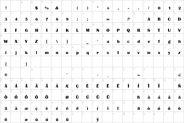 Full character map