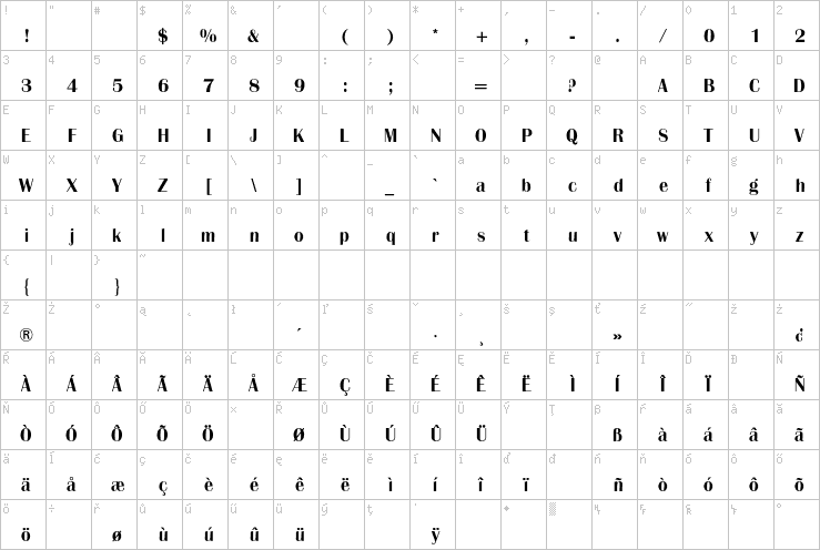 Full character map