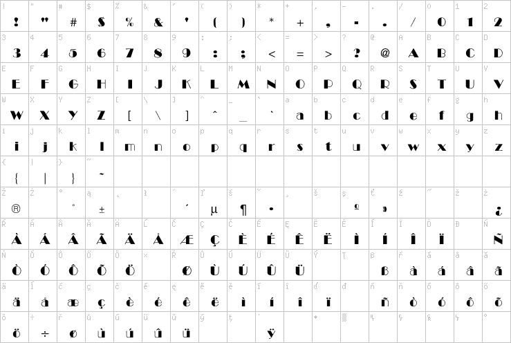 Full character map