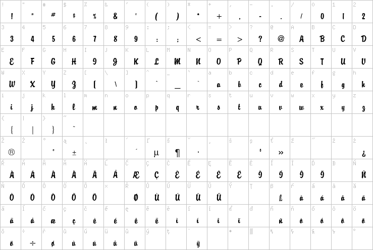 Full character map