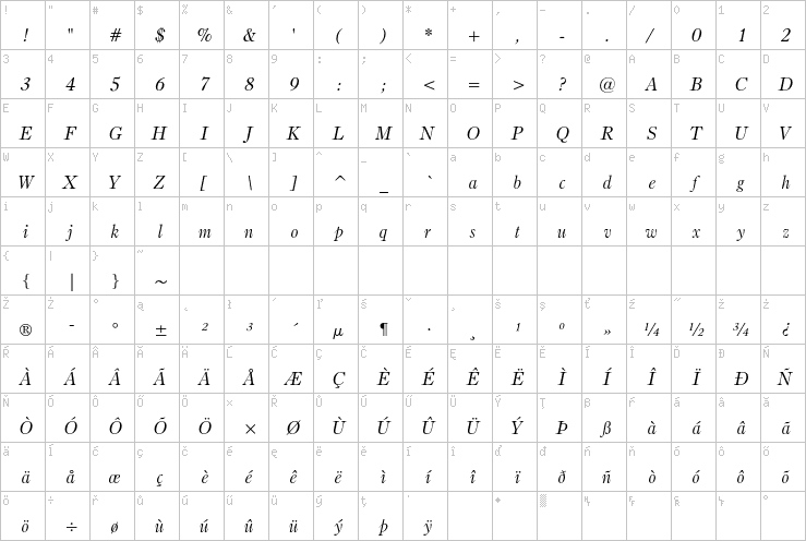 Full character map