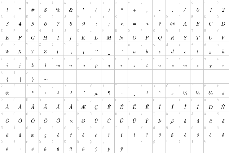 Full character map