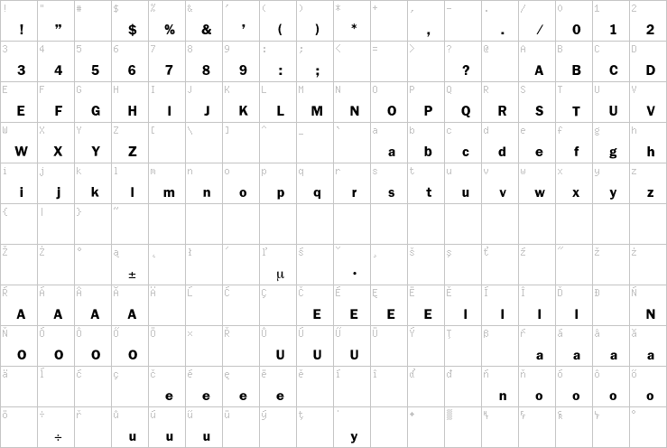 Full character map
