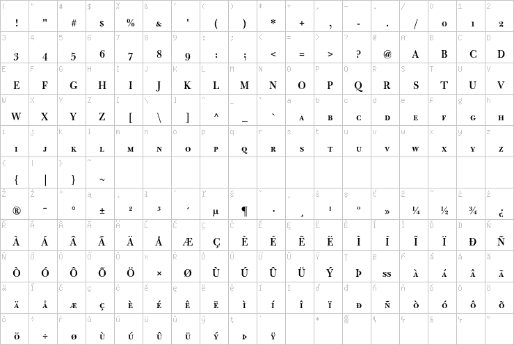 Full character map