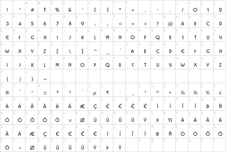 Full character map