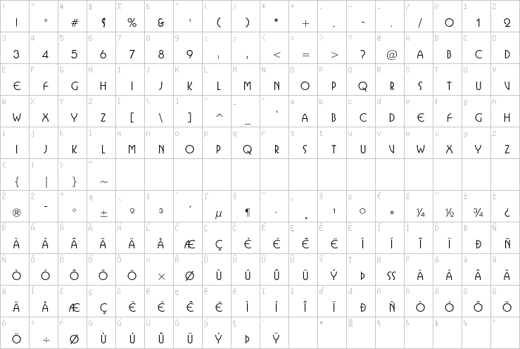 Full character map