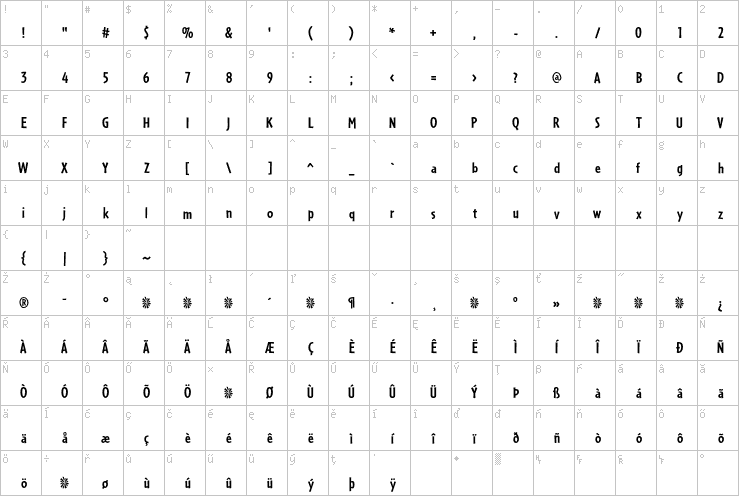 Full character map