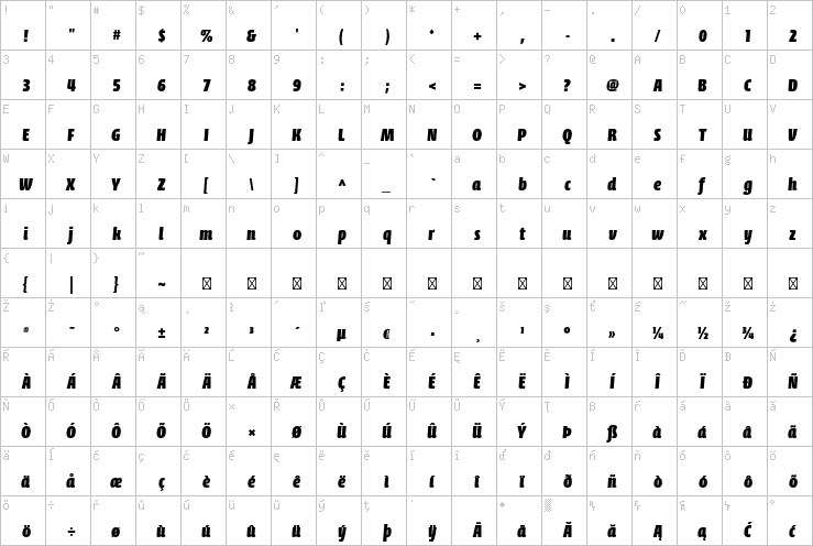Full character map