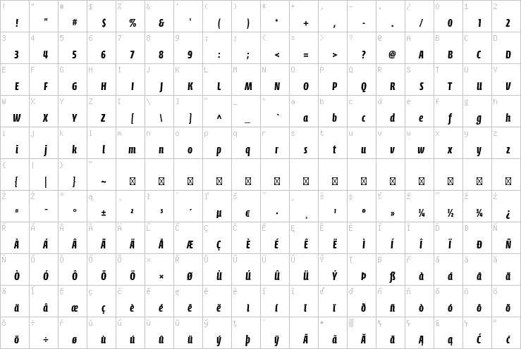 Full character map
