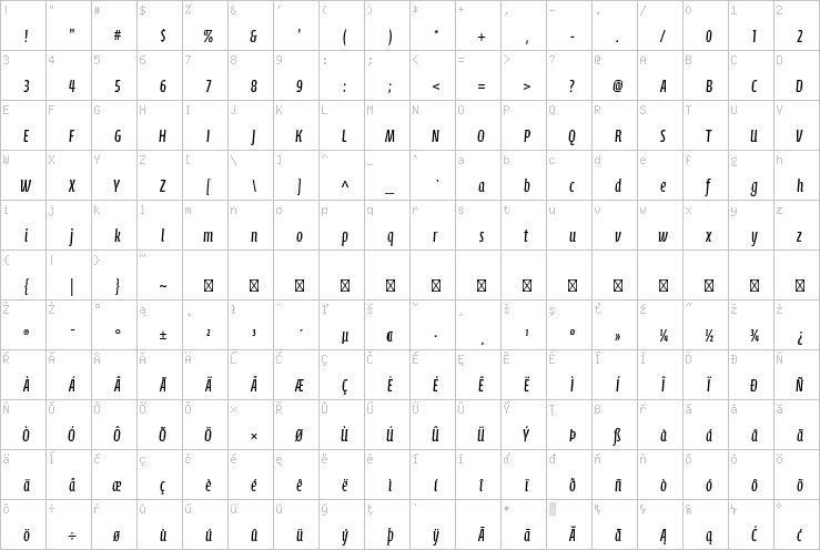 Full character map