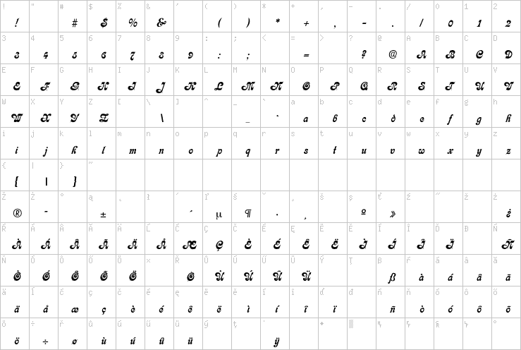 Full character map