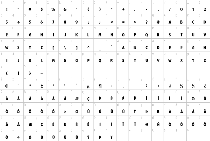 Full character map