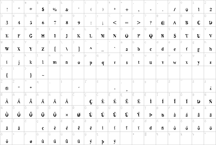 Full character map