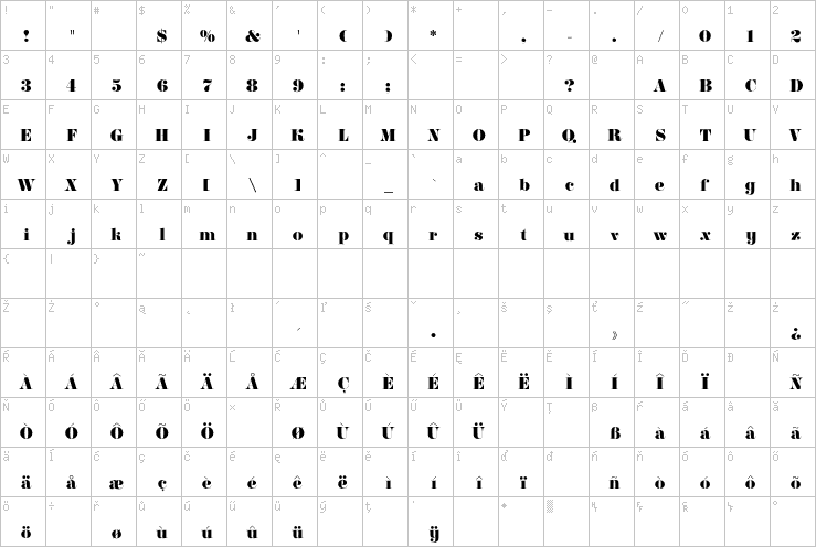 Full character map