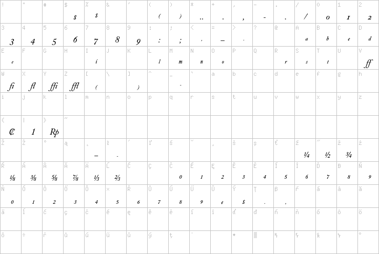 Full character map