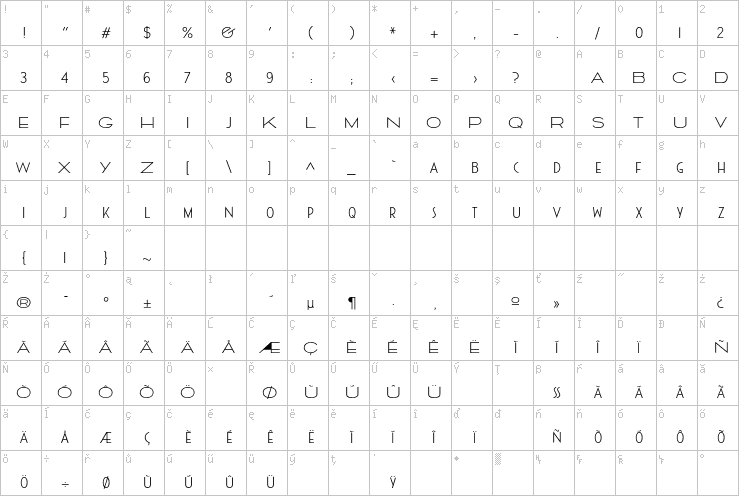 Full character map