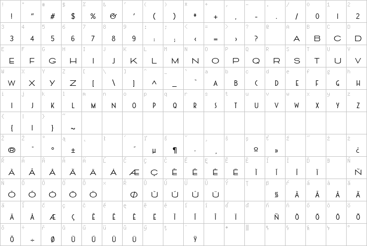 Full character map